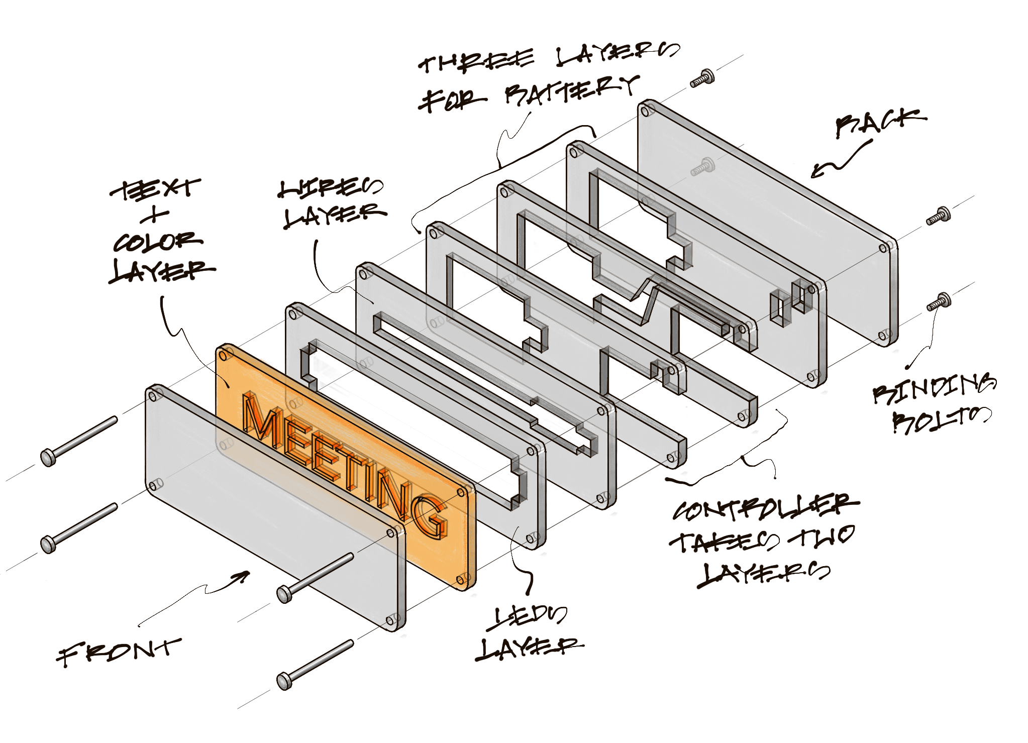 sketch of all internal layers of the device