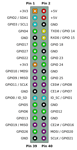 Anton Fisher / Make Raspberry Pi Jenkins traffic light