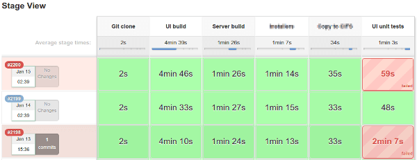 Jenkins pipelines demo