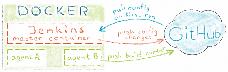 jenkins pipeline docker run as root